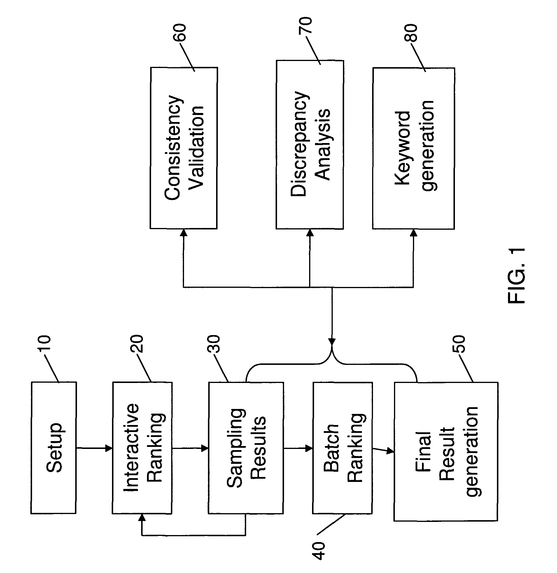 System for enhancing expert-based computerized analysis of a set of digital documents and methods useful in conjunction therewith