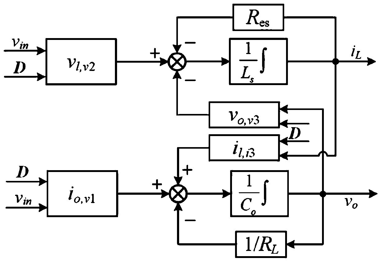 Design method of energy router DC voltage conversion circuit