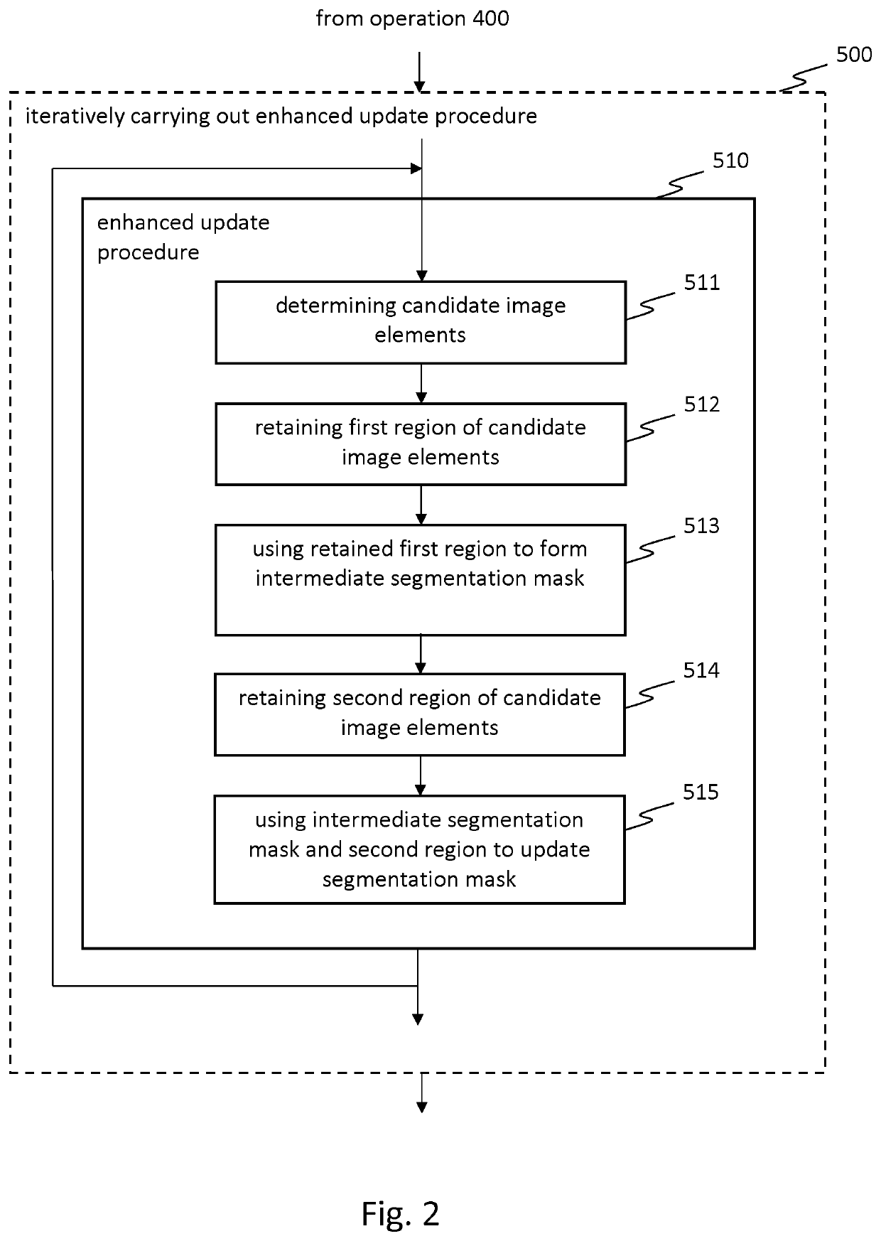 Methods, systems, and computer programs for segmenting a tooth's pulp region from an image