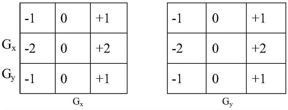 Gauss noise variance estimation method based on NSCT and PCA