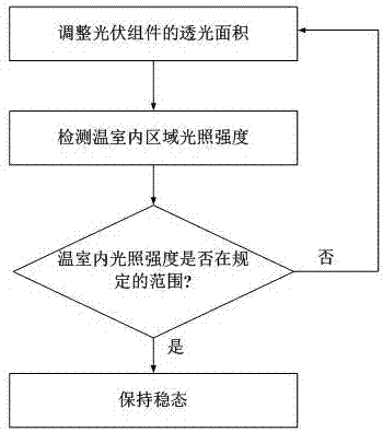 A photovoltaic power generation greenhouse with adjustable and uniform sunlight