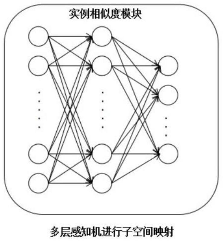 Deep medical image clustering method based on multi-scale structure learning