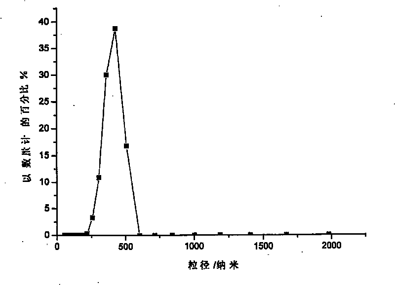 Breviscapinum long-circulating nanoliposome and its preparation method