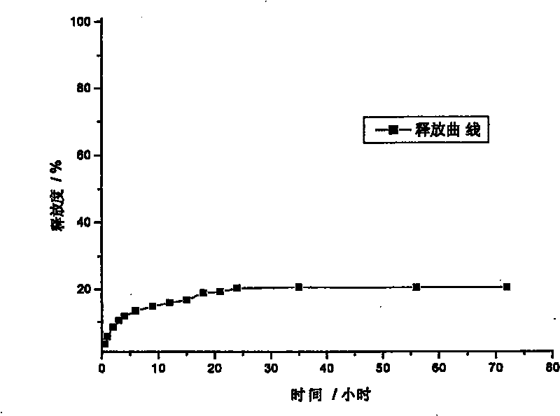 Breviscapinum long-circulating nanoliposome and its preparation method