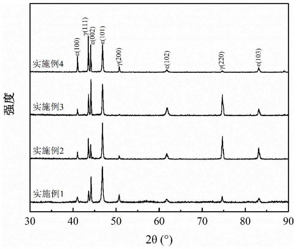 A high-damping high-strength high-entropy alloy material with strong corrosion resistance and its preparation method