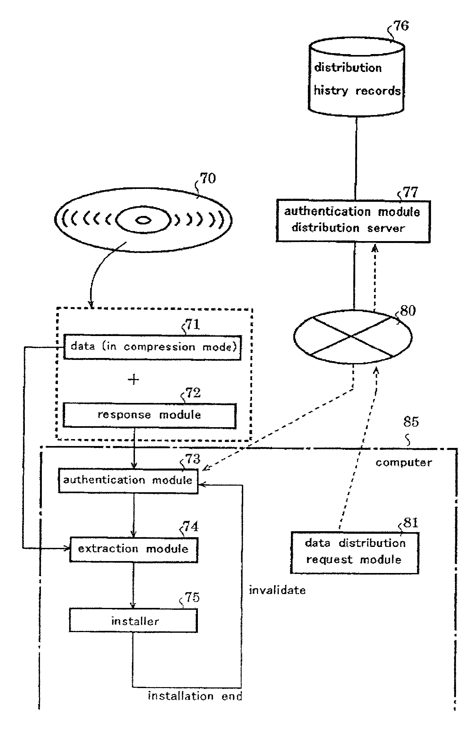 Control method for program and data, and computer