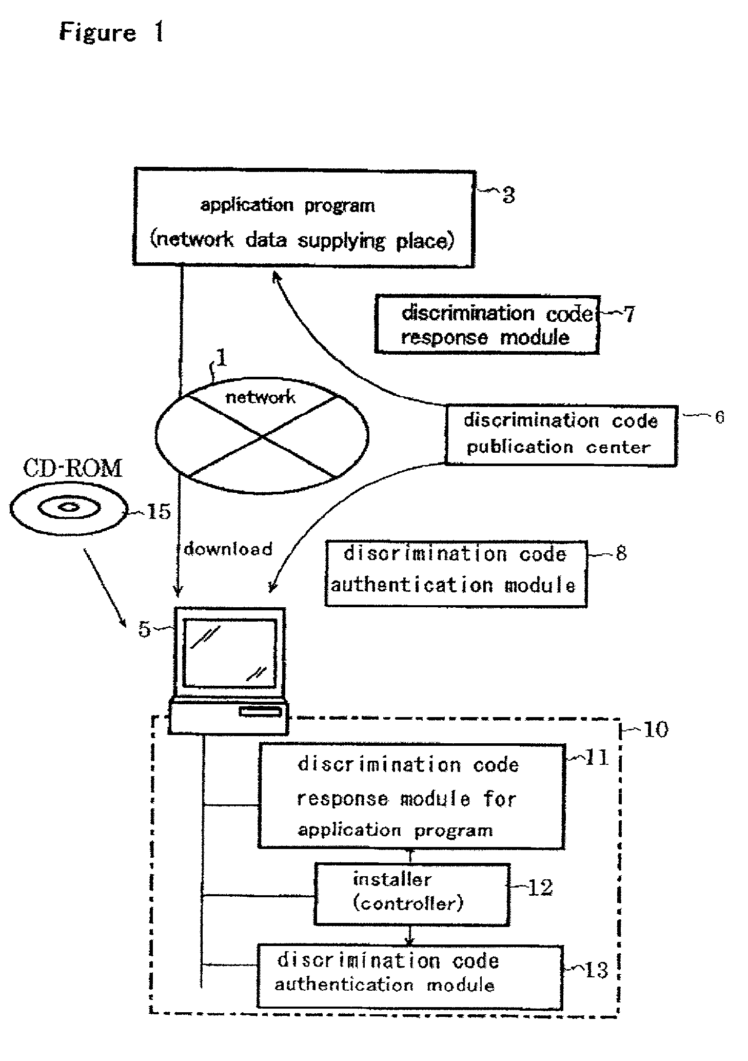 Control method for program and data, and computer