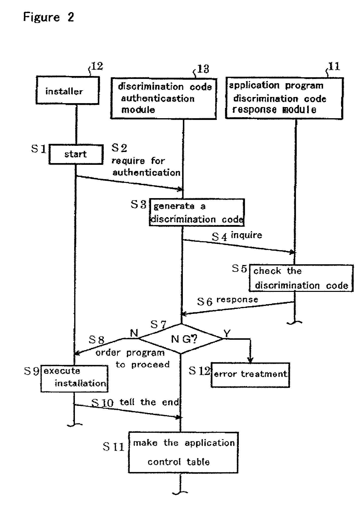 Control method for program and data, and computer