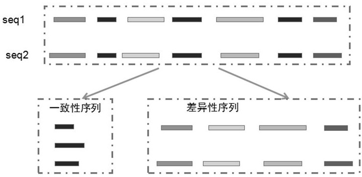 Sequence matching method based on k-mer