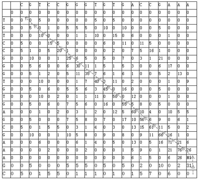 Sequence matching method based on k-mer