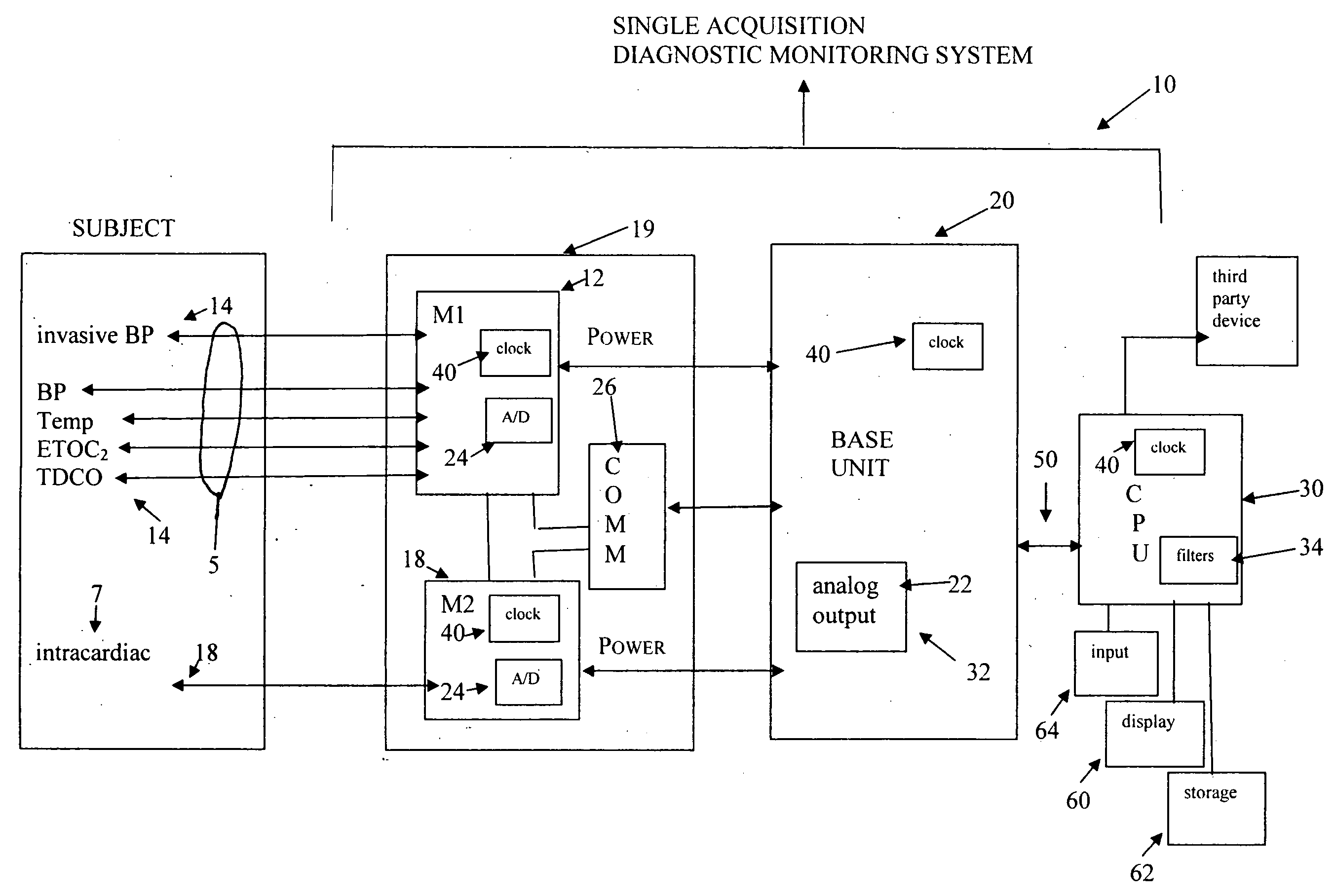 Single acquisition system for electrophysiology and hemodynamic physiological diagnostic monitoring during a clinical invasive procedure