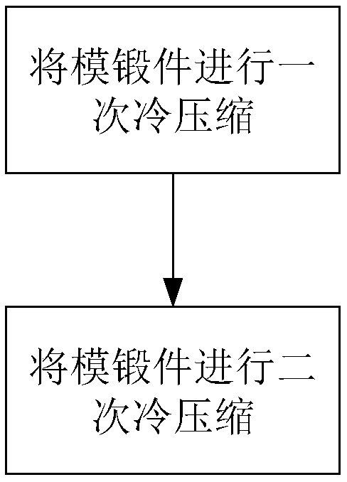 Technological method for removing residual stress of arc-shaped forging