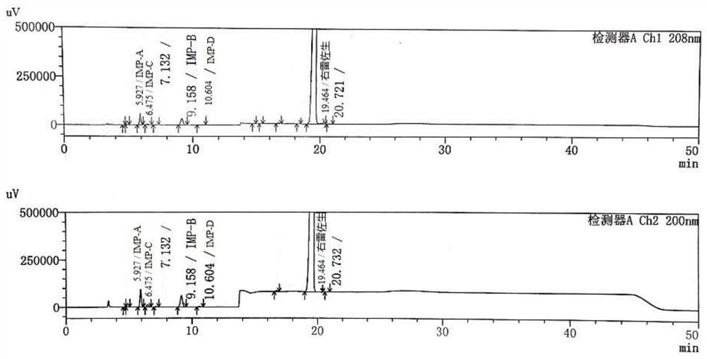 Method for detecting dexrazodone and related substances thereof