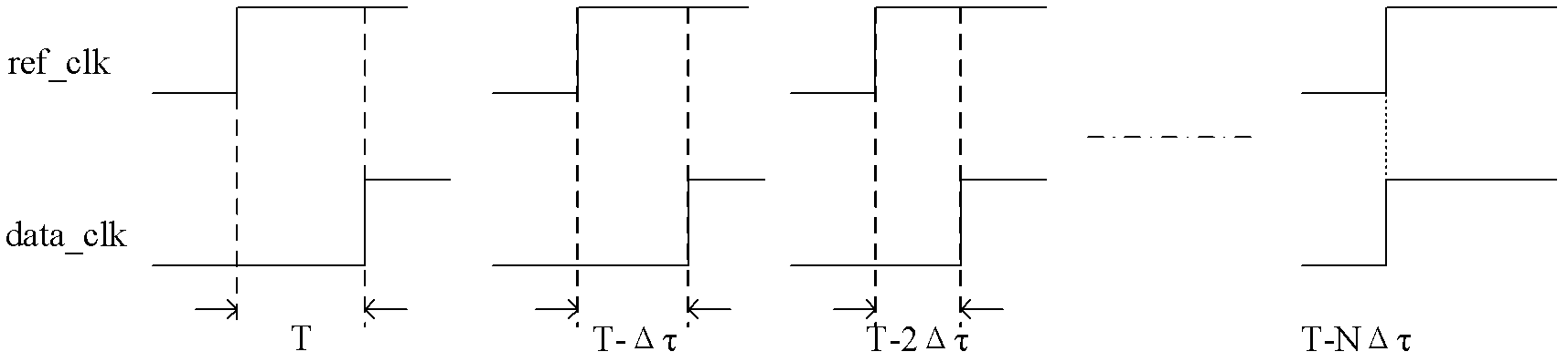 Adjustable jitter measurement circuit based on self-reference signal