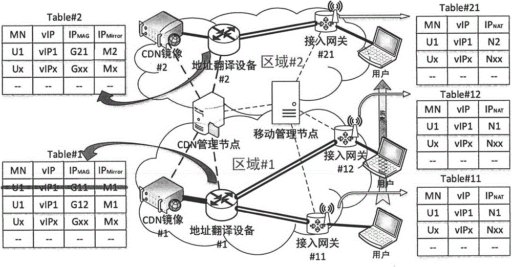 Method for performing session migration among plurality of servers