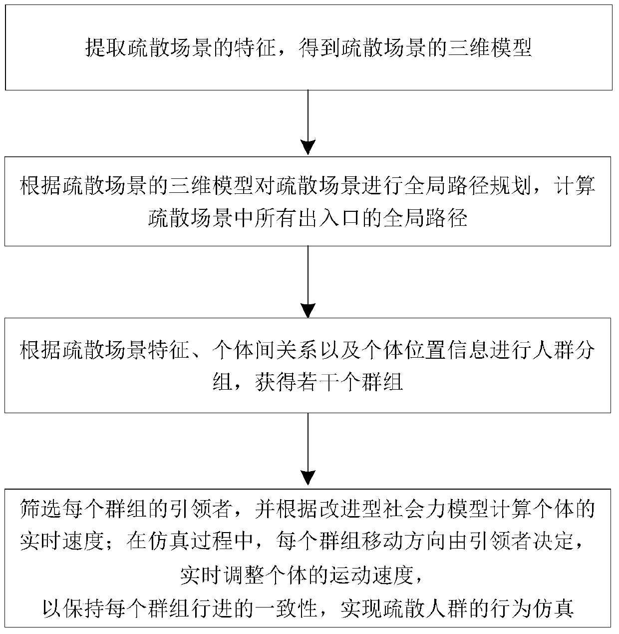 A large-scale crowd evacuation computer simulation system and method thereof