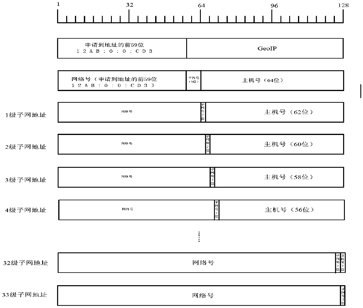 Network address design method and data resource scheduling method based on geographic SOT (GeoSOT) subdivision codes