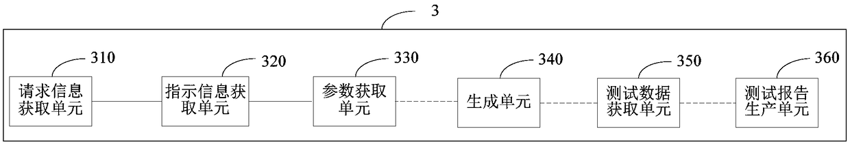 A method and a terminal device for generating an automated test case