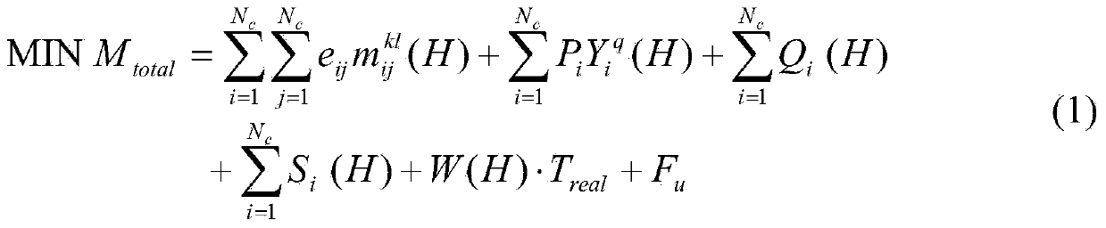 Intelligent domestic traveling route generating method oriented to customization