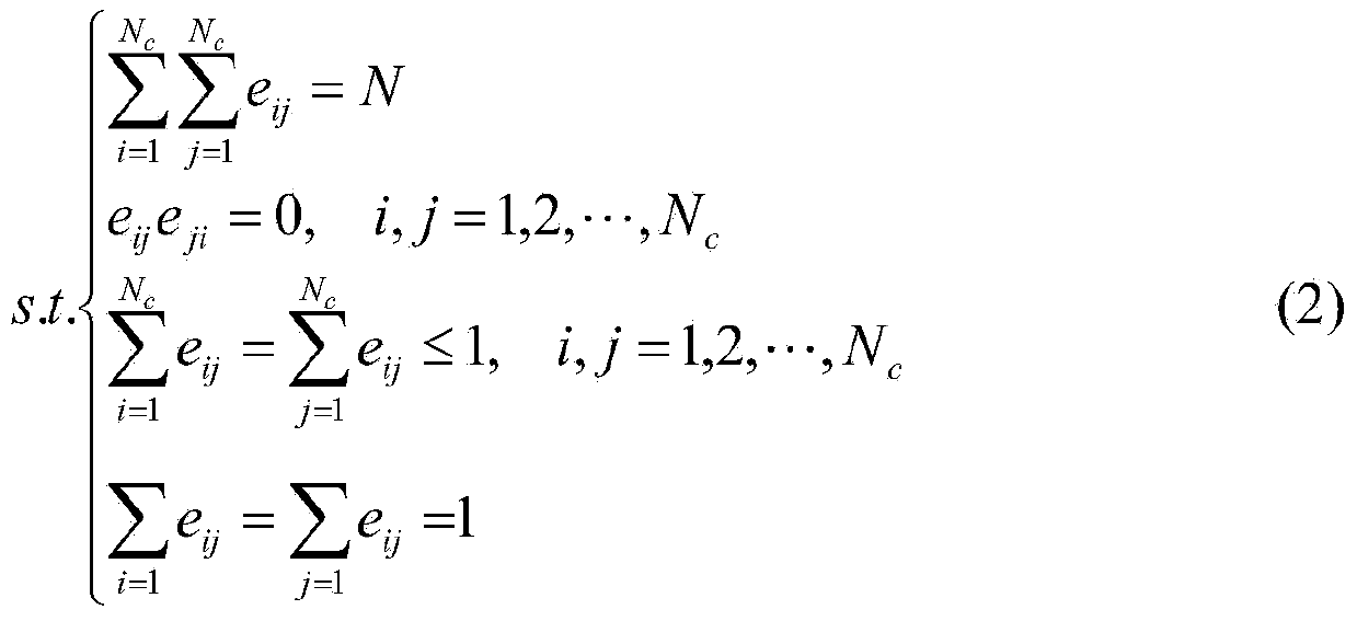 Intelligent domestic traveling route generating method oriented to customization