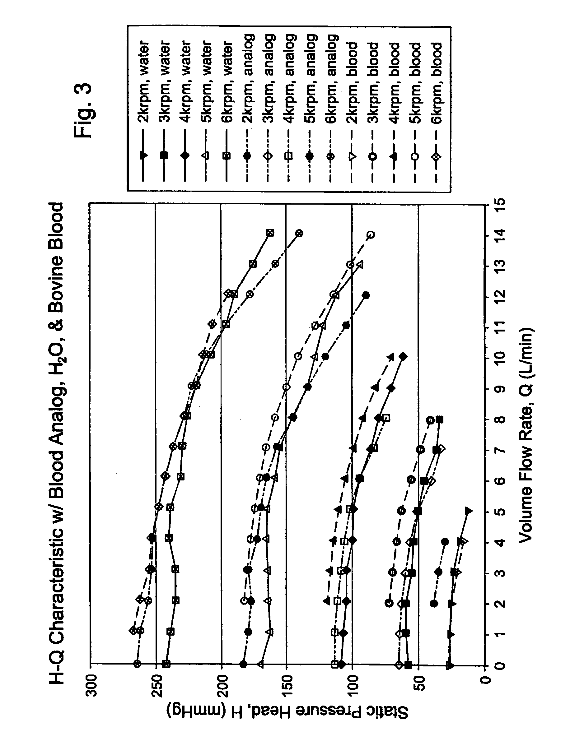 Total artificial heart system for auto-regulating flow and pressure balance