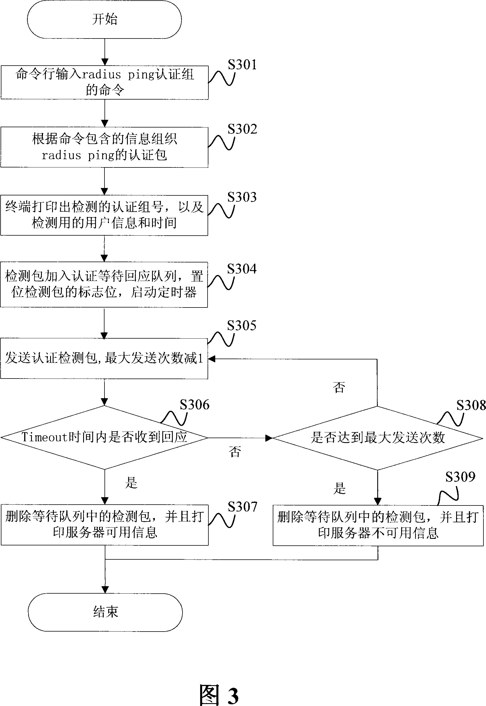 Device and method for detecting RADIUS server usability on BRAS equipment