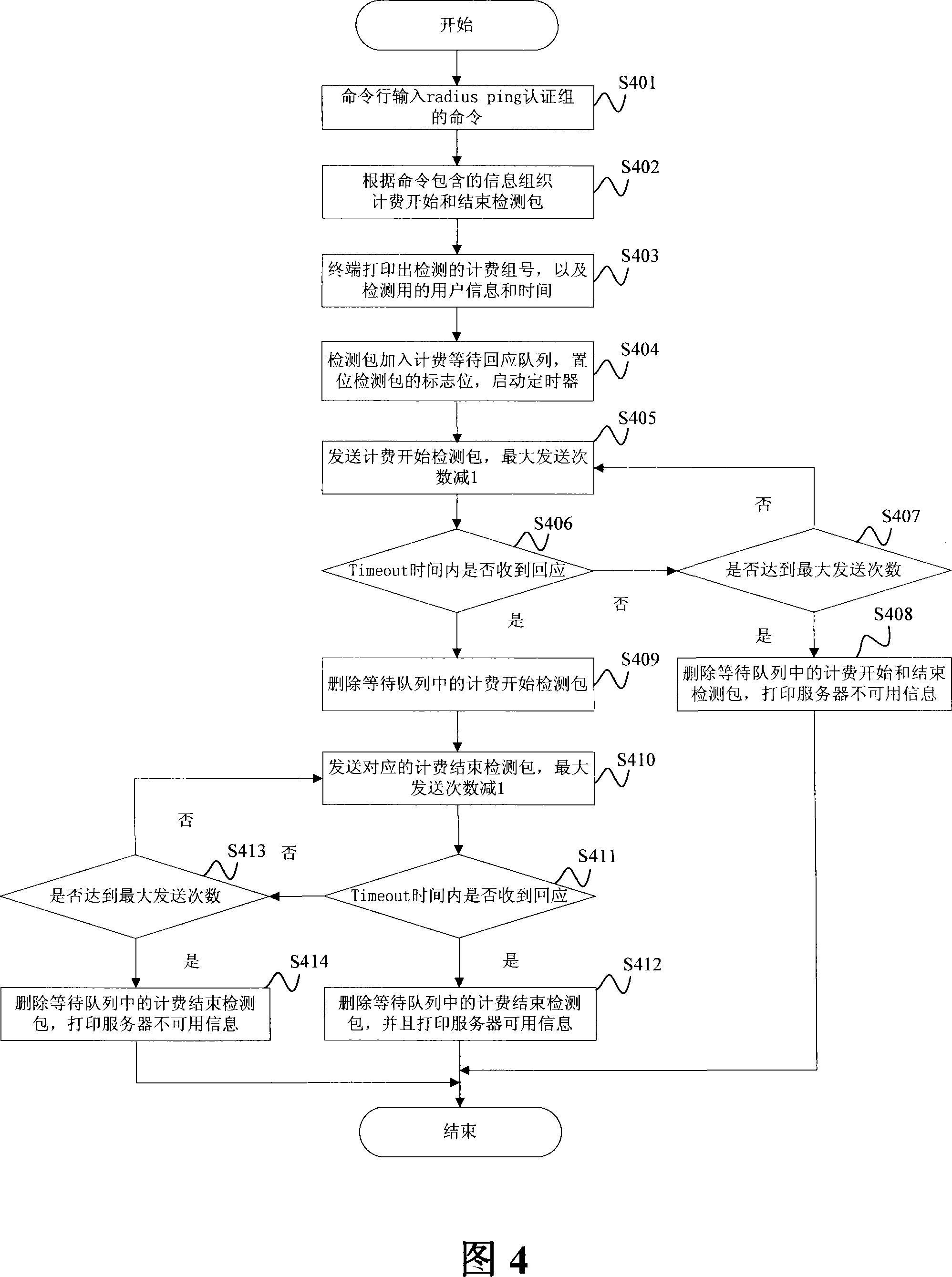 Device and method for detecting RADIUS server usability on BRAS equipment