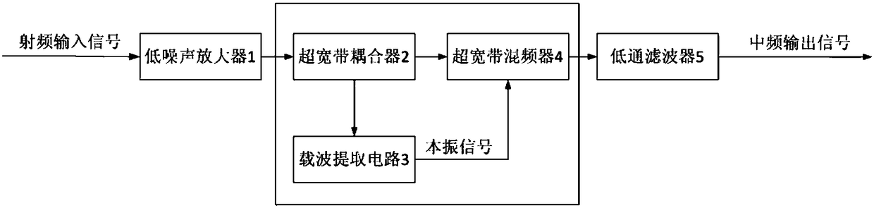 Ultra-wideband receiver with self-mixing structure