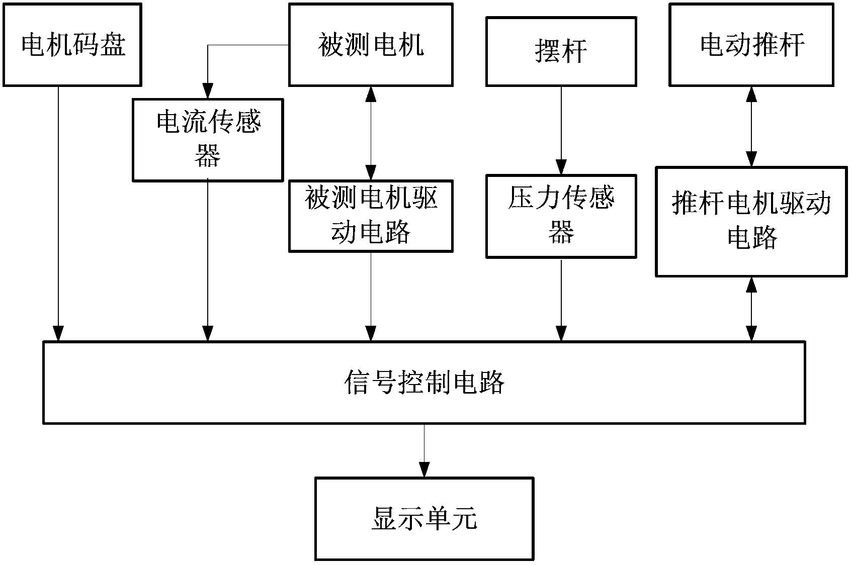 Performance testing system and performance testing method for portable motor