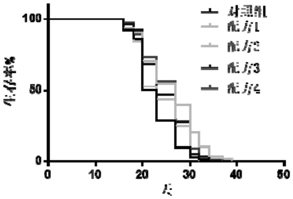 Anti-aging food with sturgeon roe formula and preparation method of anti-aging food