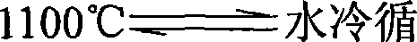 Aluminum oxide electric furnace cover pouring material and preparation method thereof