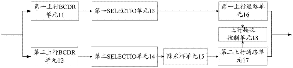 Passive optical-network compatible device and realization method thereof, and optical line terminal