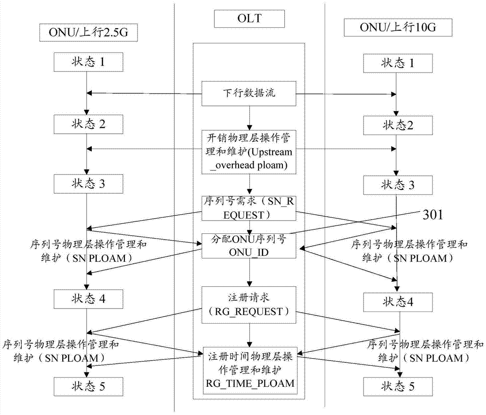 Passive optical-network compatible device and realization method thereof, and optical line terminal