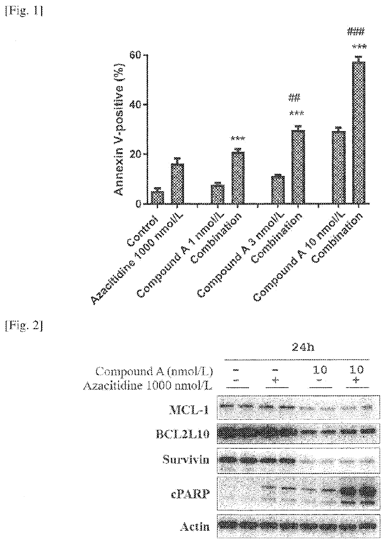 Combination therapy for the treatment of acute myeloid leukemia