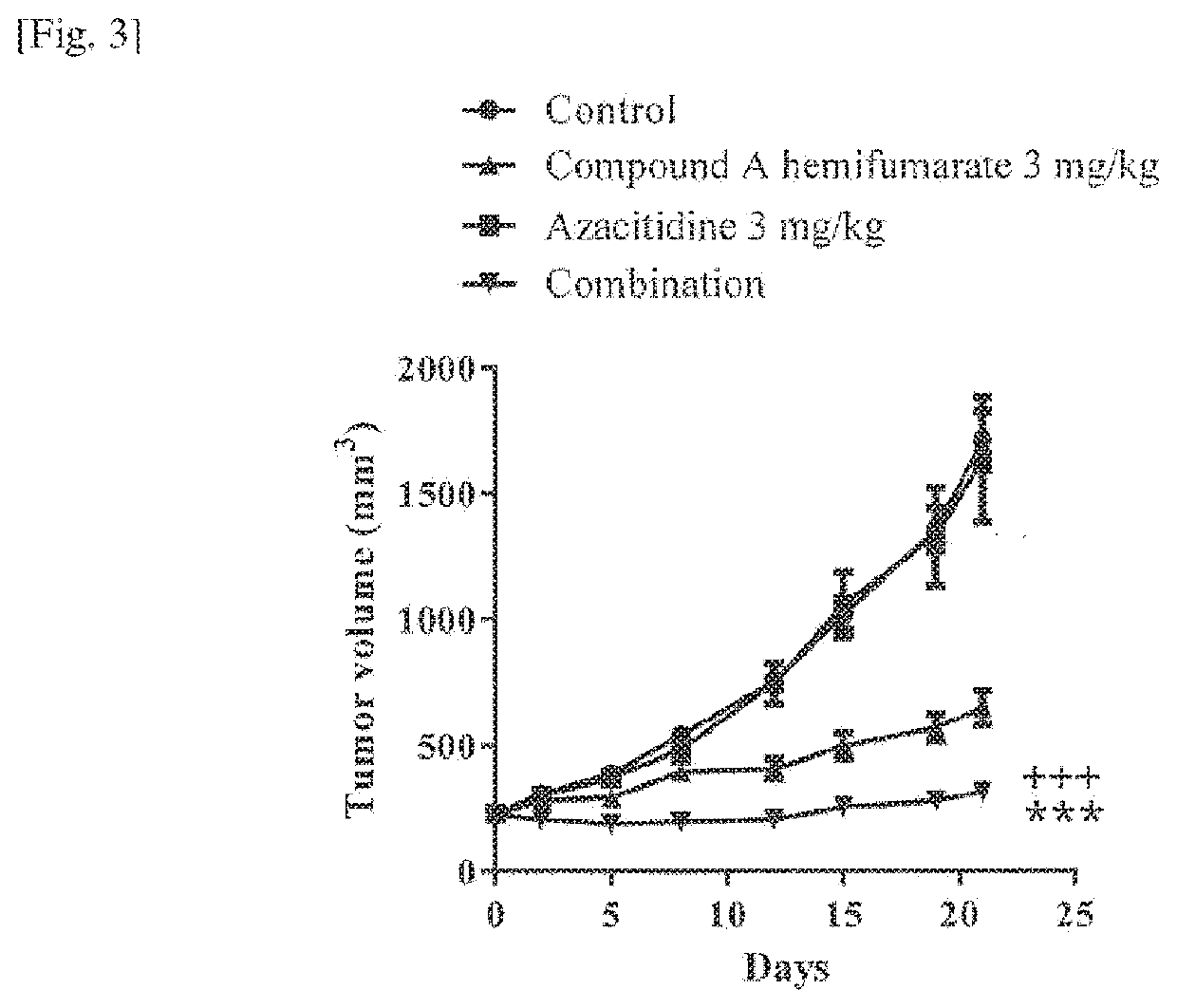 Combination therapy for the treatment of acute myeloid leukemia