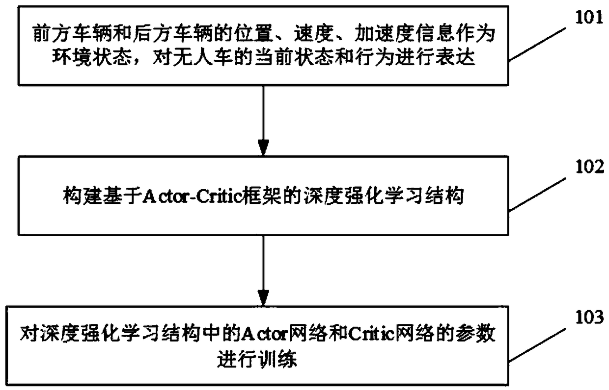 Deep reinforcement learning-based low-speed vehicle following decision-making method