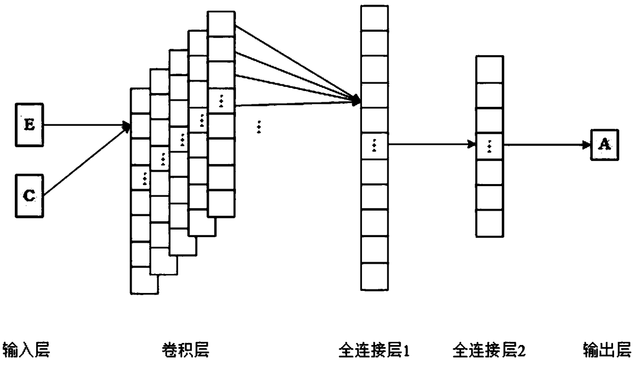 Deep reinforcement learning-based low-speed vehicle following decision-making method