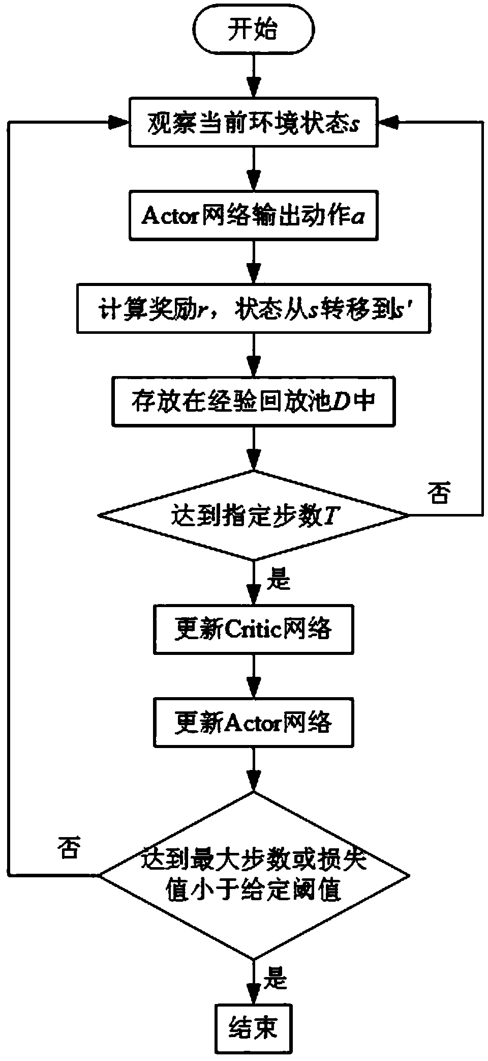 Deep reinforcement learning-based low-speed vehicle following decision-making method