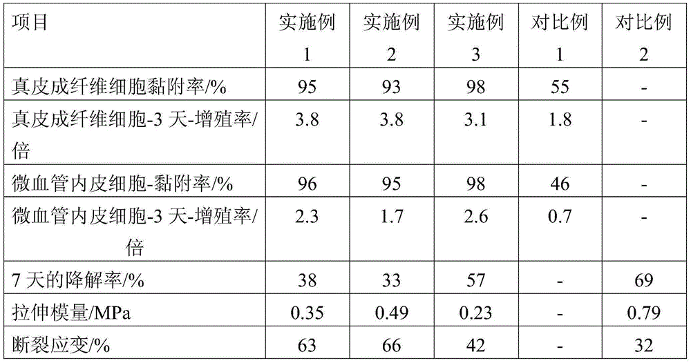 Corium tissue bionic sponge preparation method