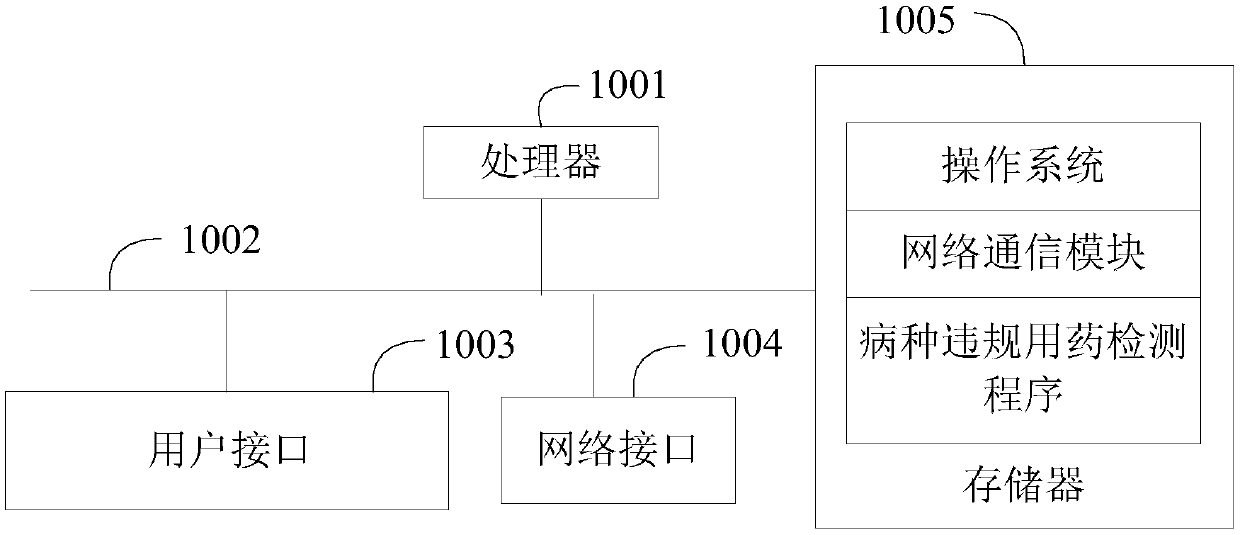 Method, device and equipment for detecting illegal medication of disease and computer storage medium