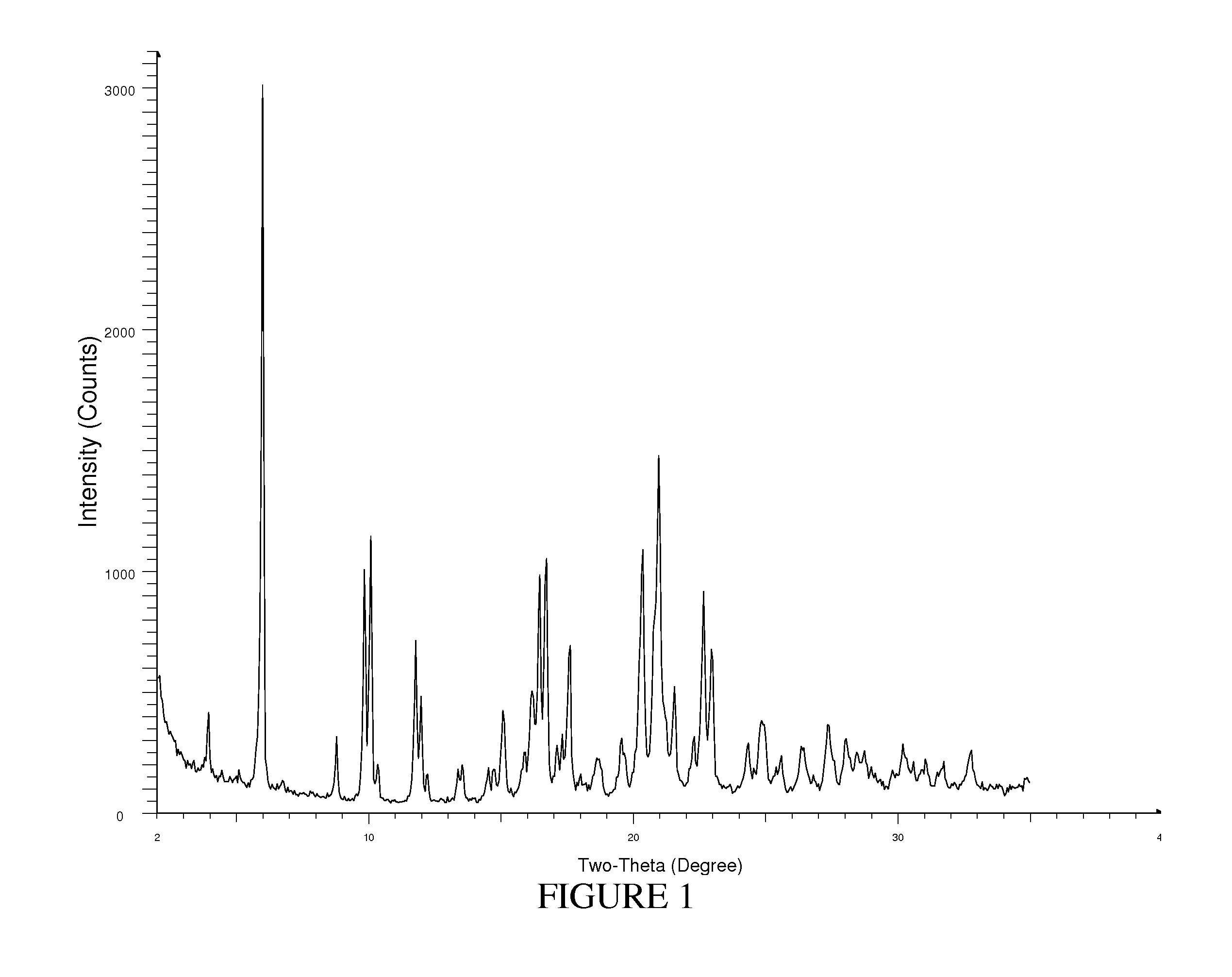 Crystalline Salts of a Potent HCV Inhibitor