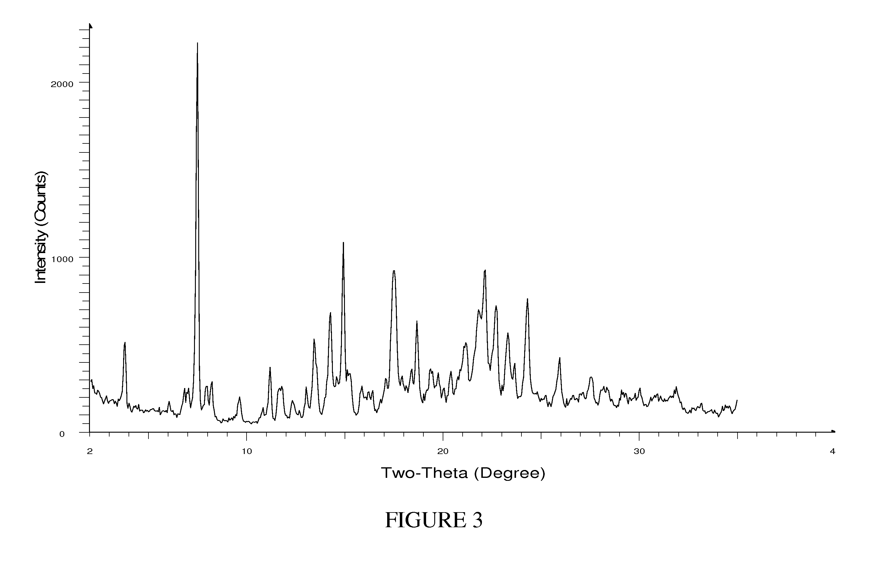 Crystalline Salts of a Potent HCV Inhibitor