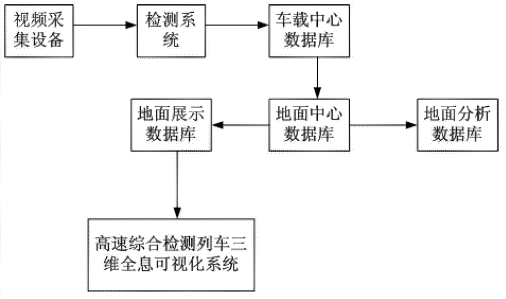 Three-dimensional holographic visualization system and method for high-speed comprehensively detecting train