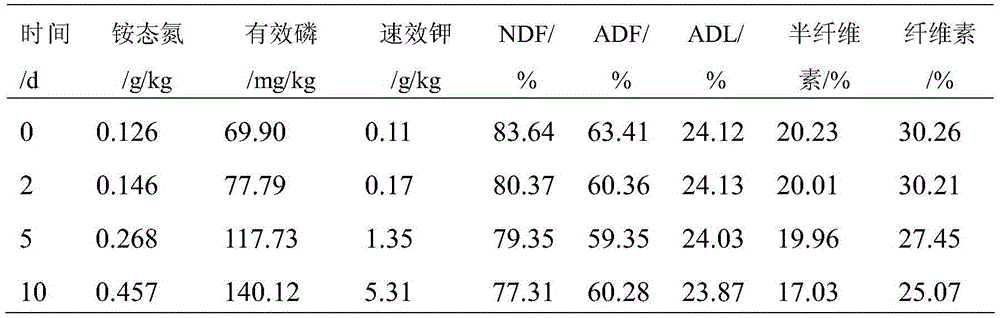 Sandy soil conditioner and preparation method thereof