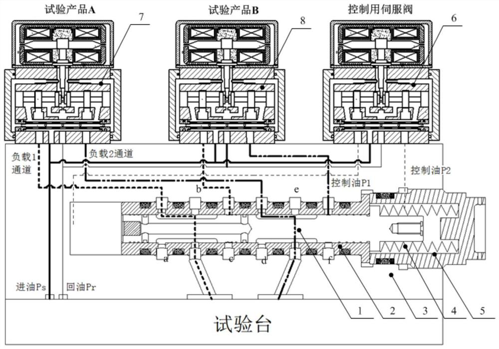 A dual-channel electro-hydraulic servo valve life test and testing device