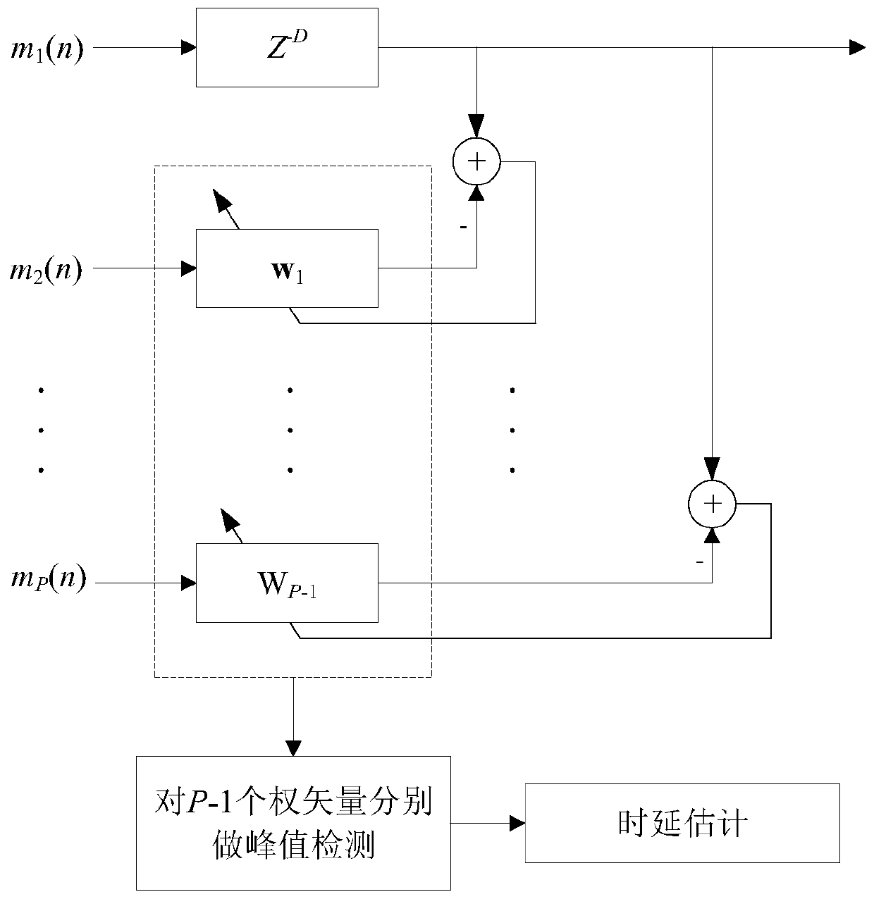 Specific bird species oriented acoustic automated detection method