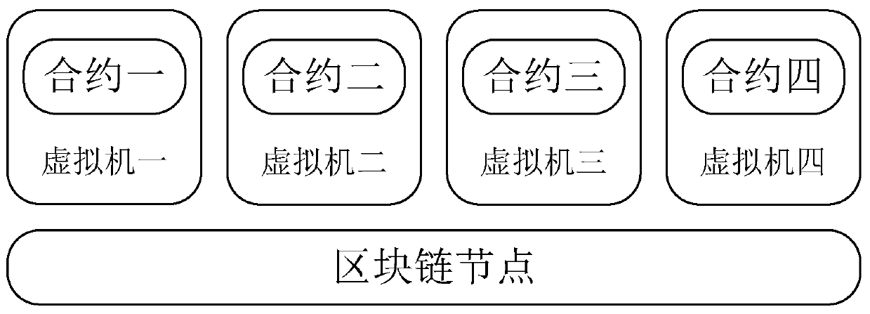 Blockchain intelligent contract processing system and method