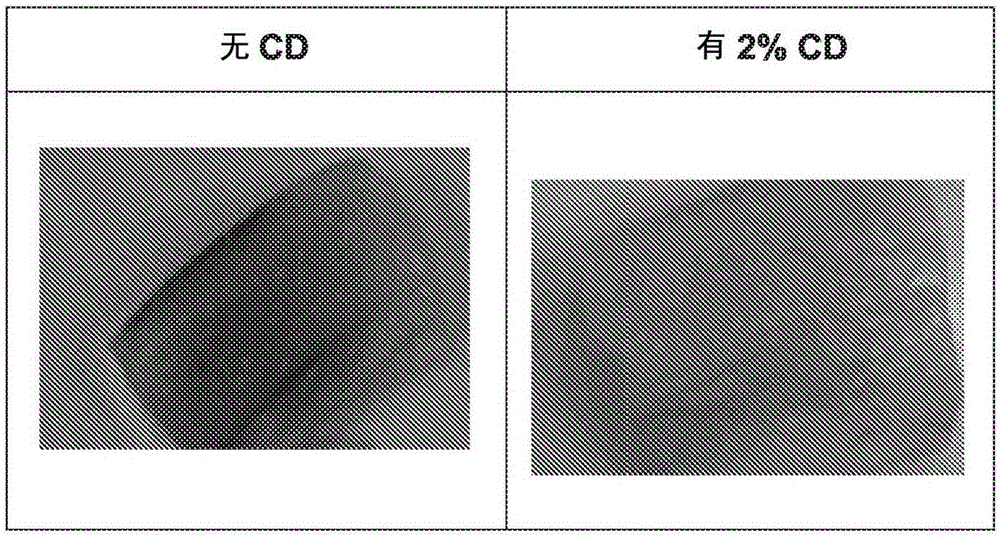 Method for treatment of Parkinson's disease