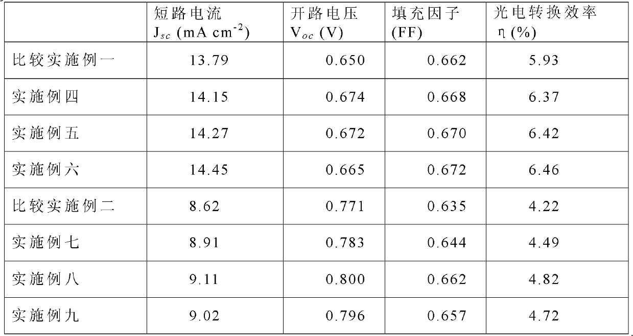 Preparation and application of liquid crystal functionalized pyridine compound