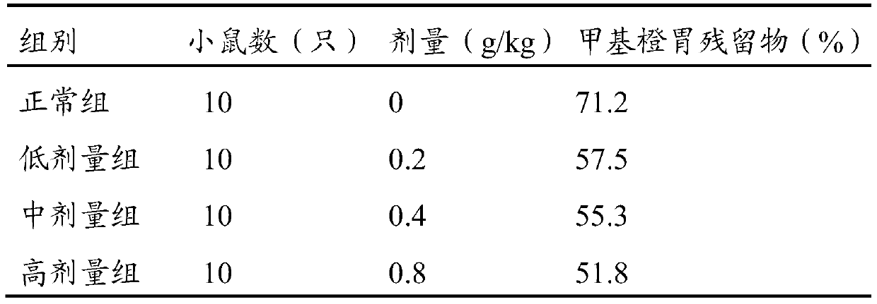 Capsule for treating stomach disease and preparation method thereof